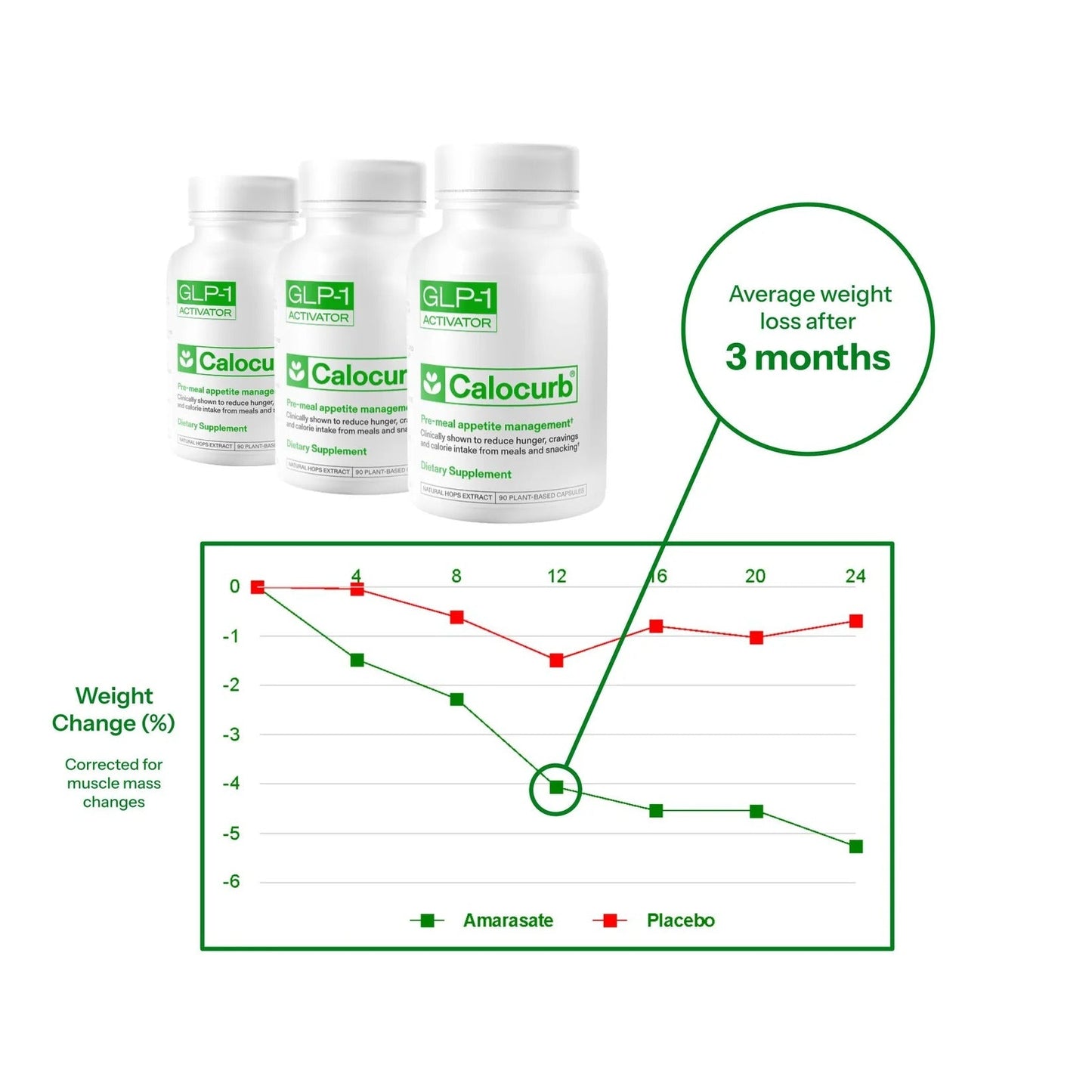 6X Natural GLP-1 Support, Amarasate Calorie Control Supplement | Patented Amarasate Plant Based Dietary GLP1 Supplement, Manages Appetite, Hunger & Cravings, 1 Month Average Supply, 90 Count